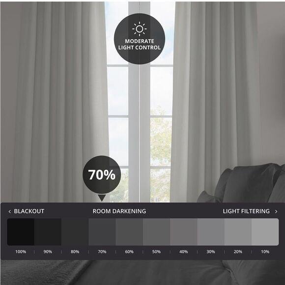 HPD Half Price Drapes Faux Linen Textured Room Darkening Curtains 96” 1 panel - Picture 5 of 11